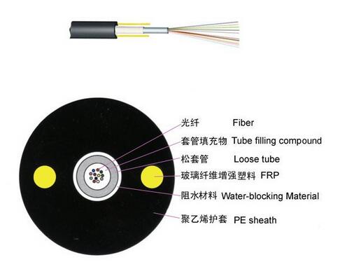 GYXY optical fiber cable